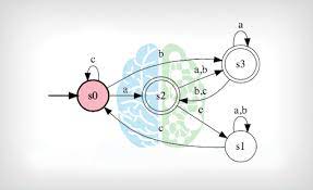 پاورپوینت نظریه زبان ها و ماشین ها