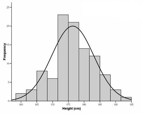 پاورپوینت آمار زیستی شاخص های توصیفی