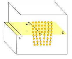 پاورپوینت مروری بر نابجایی ها