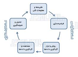 پاورپوینت روش های استدلال و کاربرد آن در حسابداری (ppt) 24 اسلاید