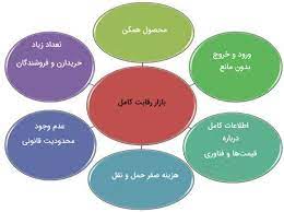 اسلاید آموزشی با عنوان ویژگی های بازار