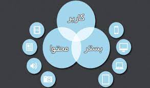 پاورپوینت معماری اطلاعات