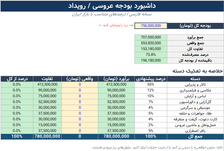 فایل اکسل حرفه ای برنامه ریز بودجه عروسی و رویدادها